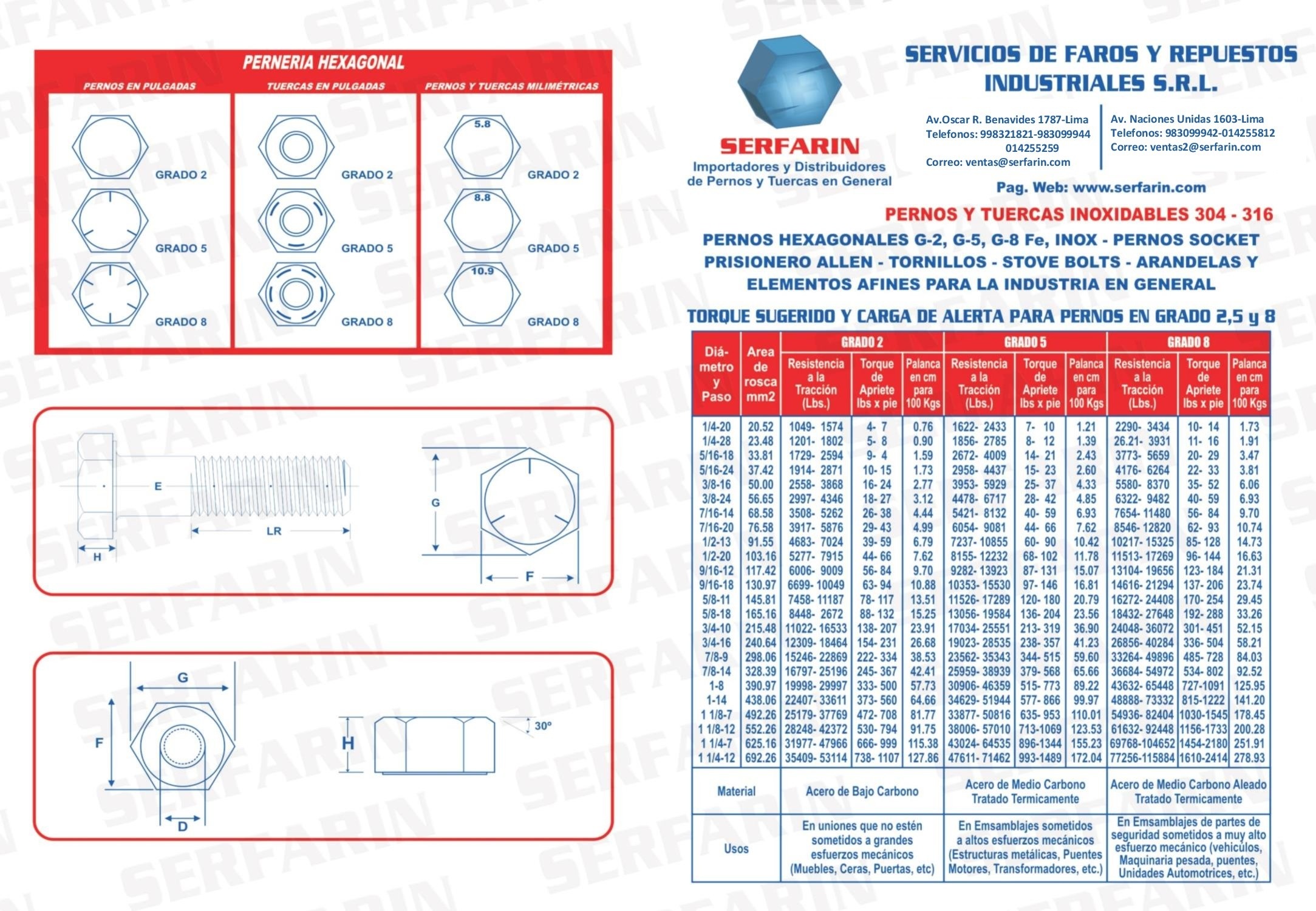 TABLAS-SERFARIN
