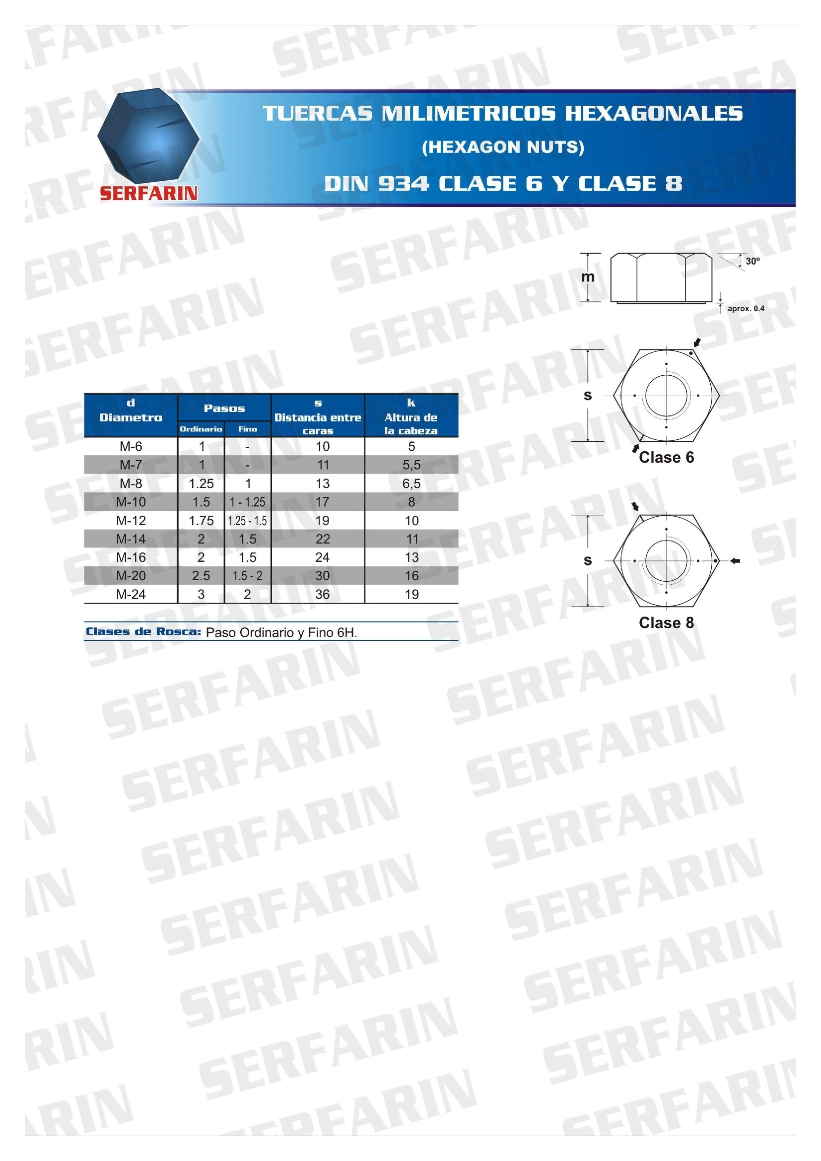 Tuerca-Hexagonal-MM-CLASE-6-8